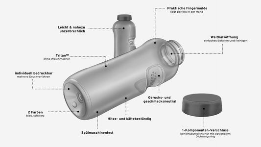 Бутылка для питья Тритан - бутылка 500 мл.